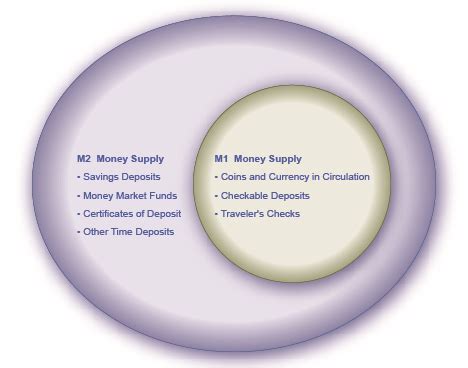 smart card m1 or m2|measuring money m1.